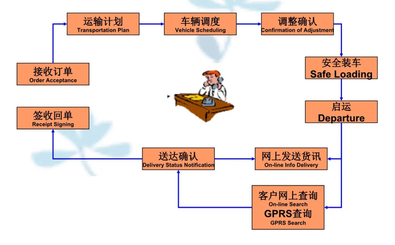 苏州到项城搬家公司-苏州到项城长途搬家公司